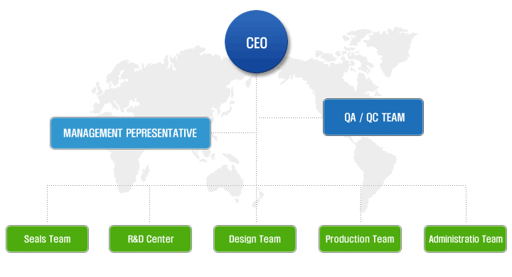 ICL-VALVE Organization